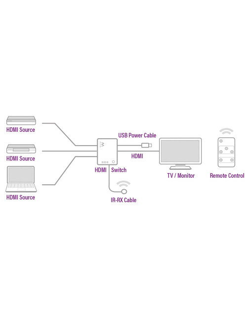 Switch hdmi ewent ew3730 4k 3