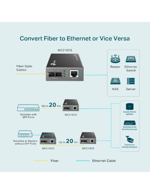Convertidor medios monomodo mc210cs tp - link