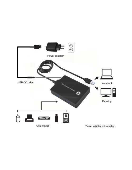 Hub usb 3.0 conceptronic hubbies11b 4