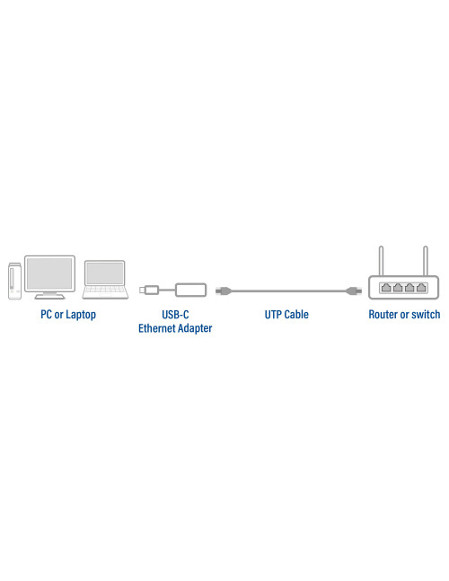 Adaptador act connectivity usb - c a rj45