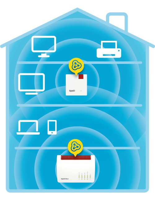 Repetidor wifi extensor cobertura fritz! 600mbps
